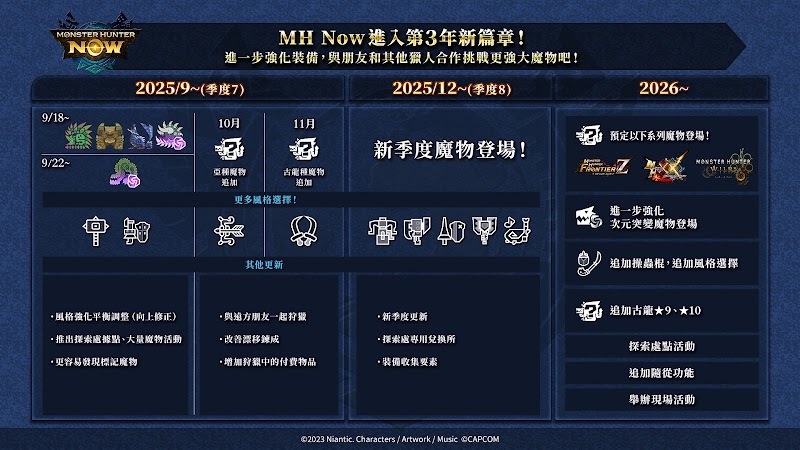 開發團隊向玩家致謝