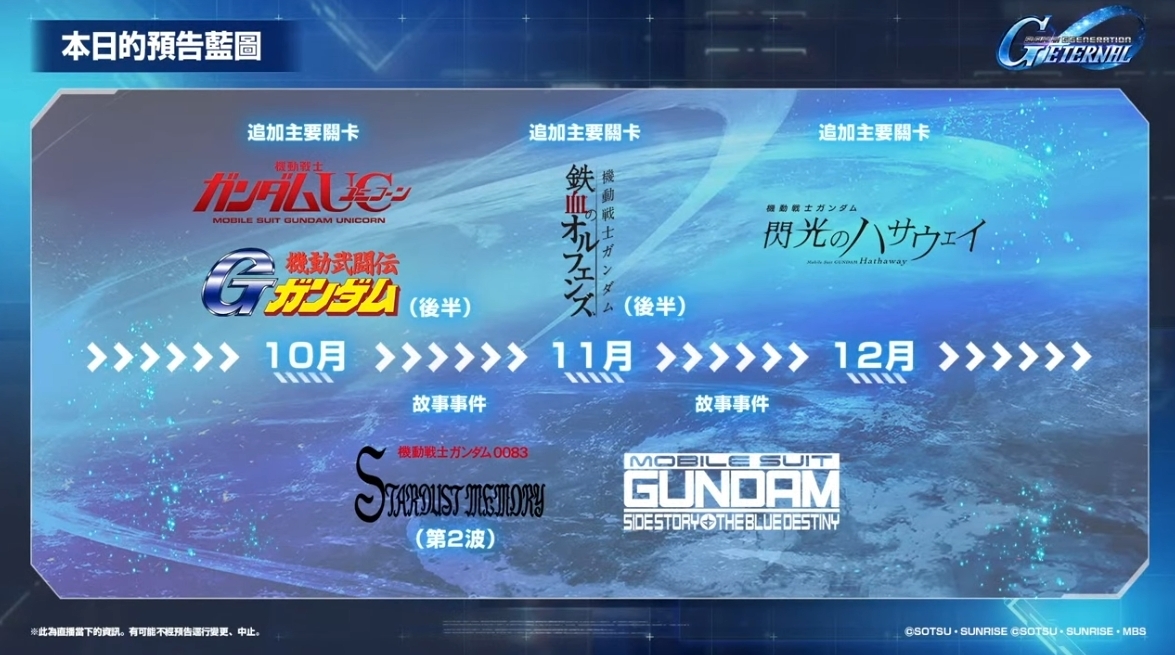 《SD 鋼彈 G 世代 永恆》製作人直播揭示了未來半年的更新藍圖