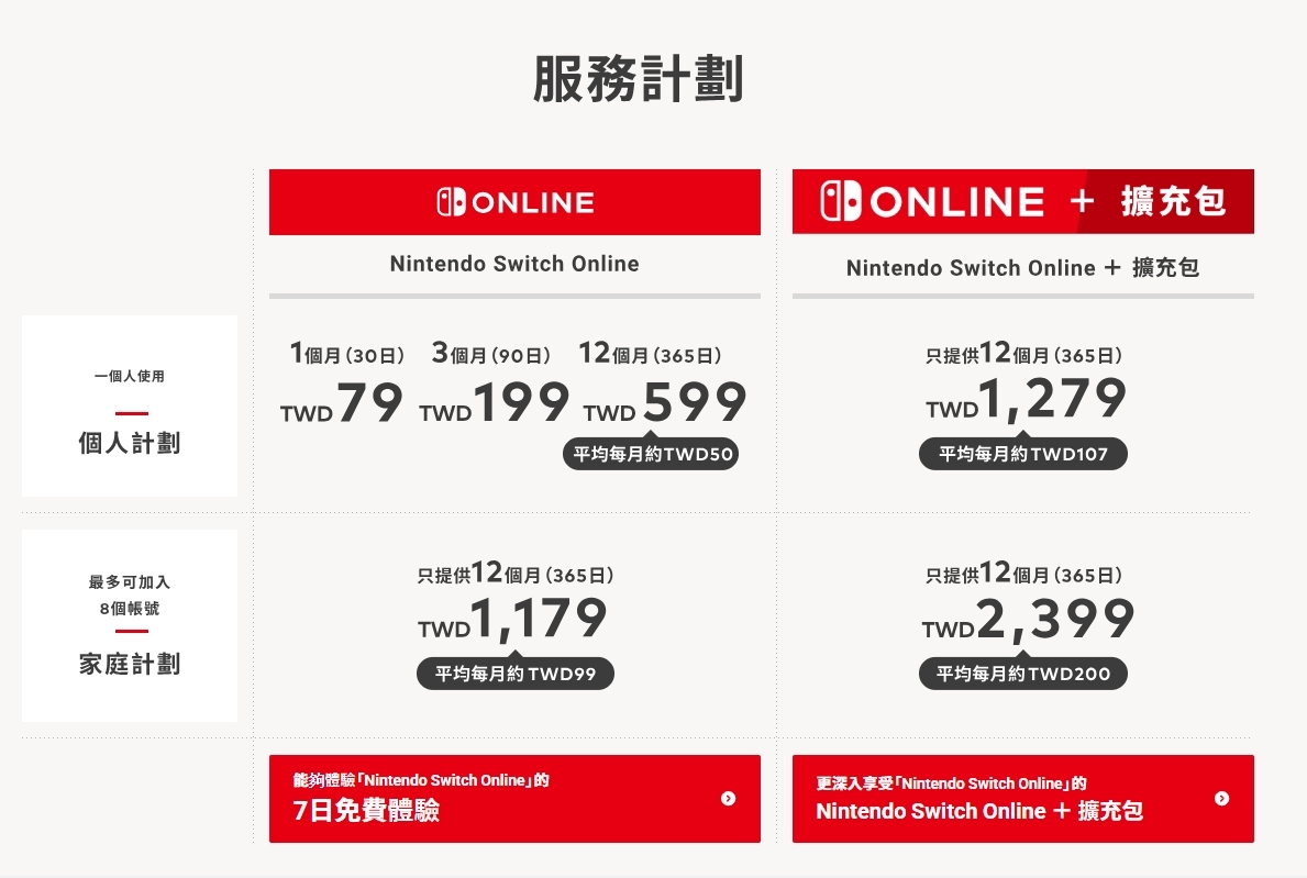 Nintendo Switch Online + 擴充包 方案內容