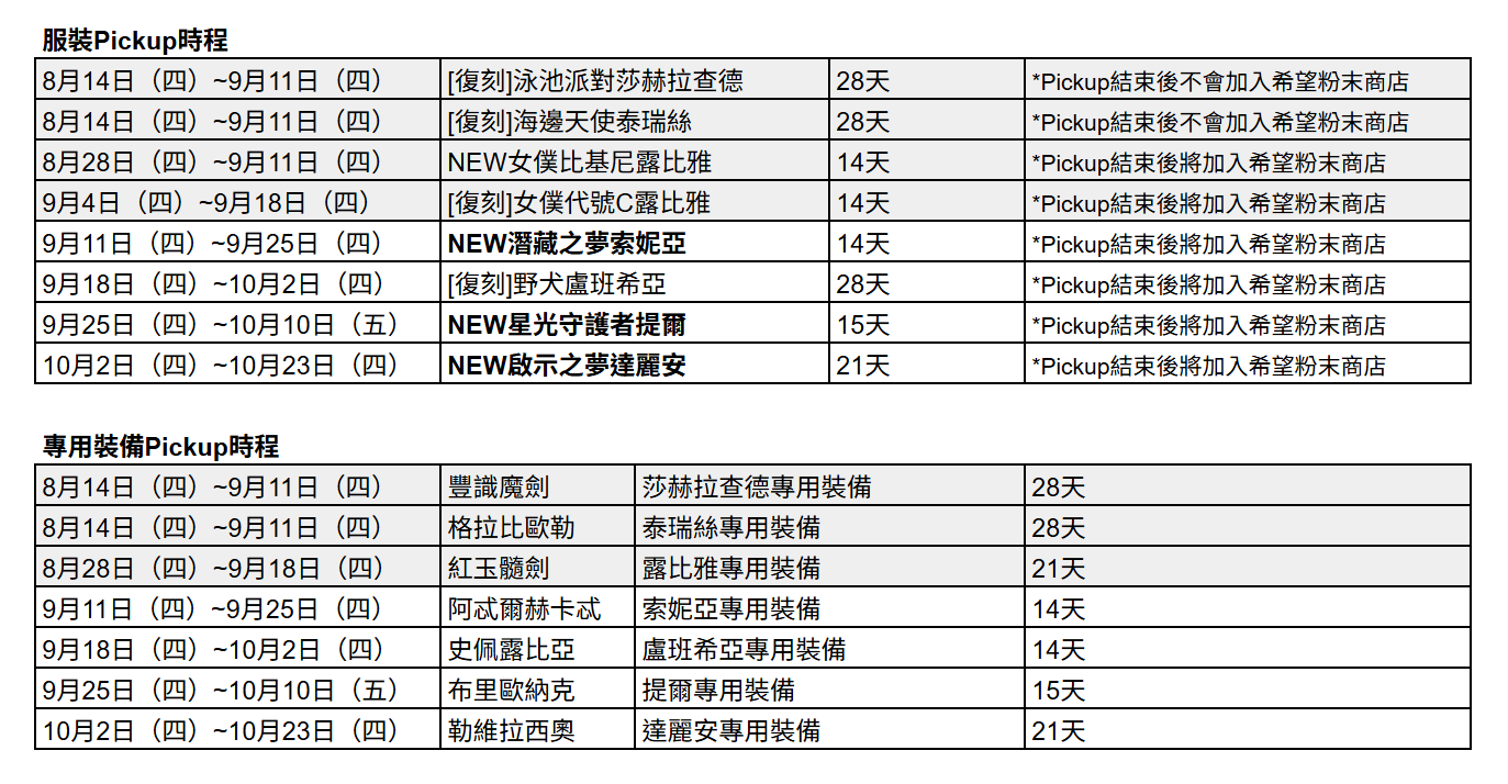 新角色 Pickup 時程