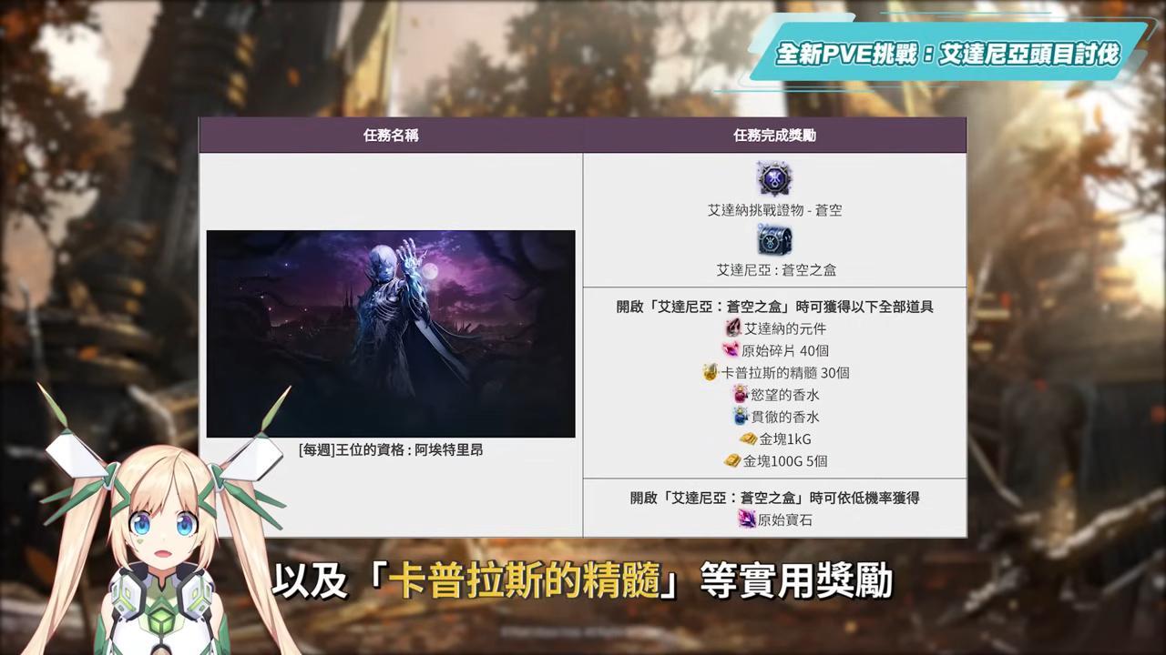 與傳說中的頭目展開史詩級對決