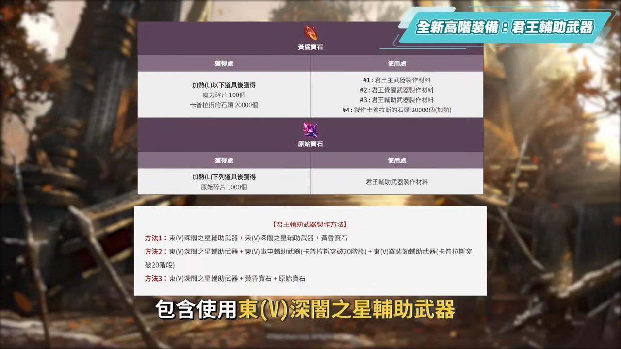 全新創世級防具「艾達納的防具」