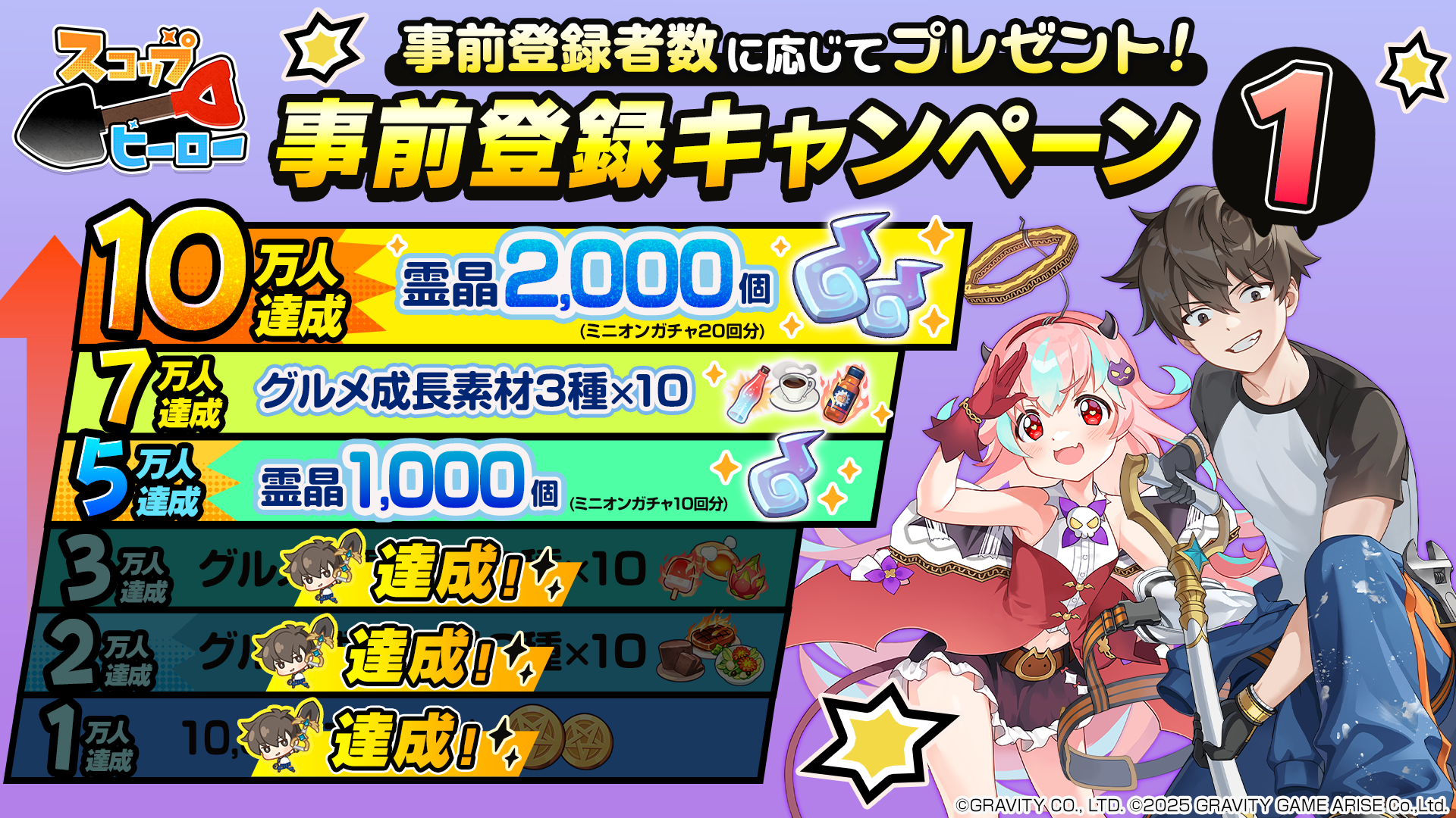 事前預約人數突破 4 萬人