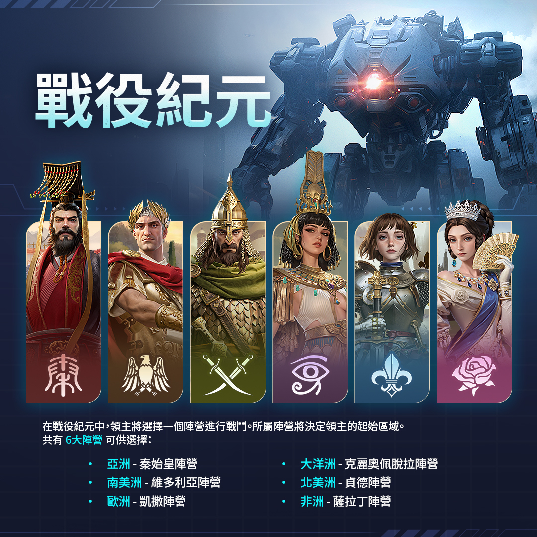 六大陣營劃分戰役地圖