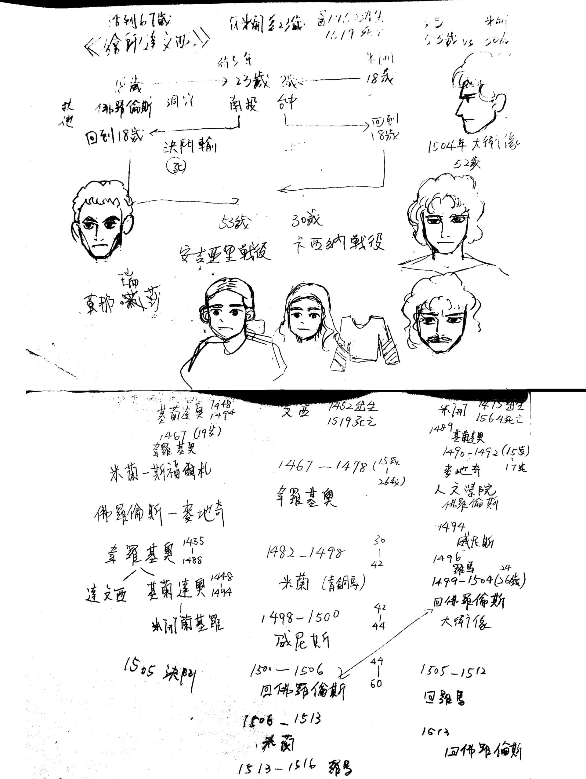 作者手繪的人物時間線與設計稿