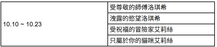 擁有指定服裝可獲得活動財物加成