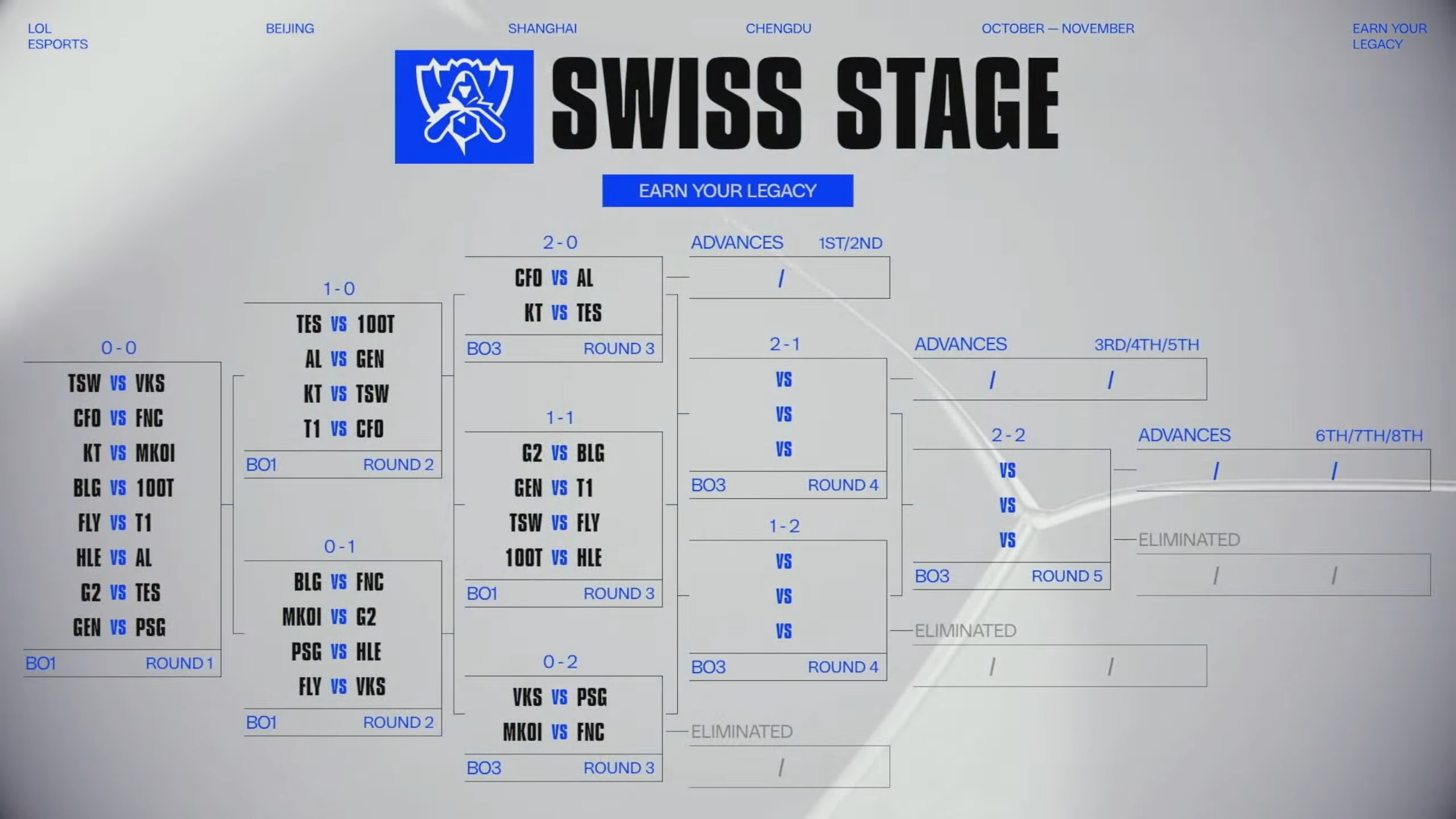 2025 世界大賽瑞士制第三輪對戰組合