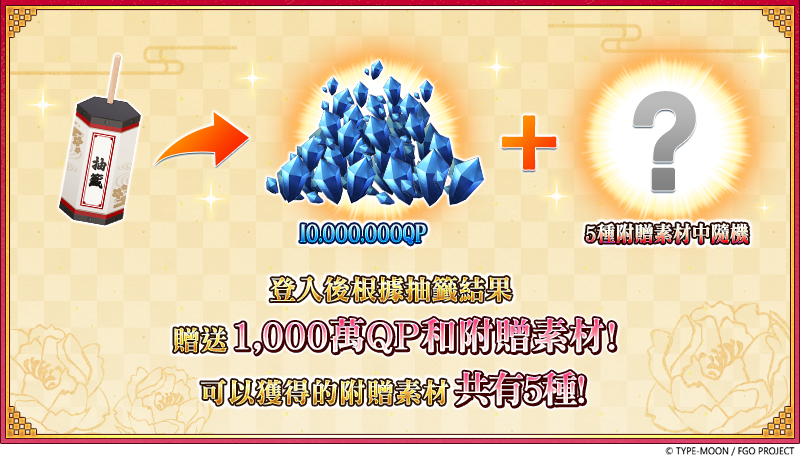 每日登入追加的抽籤獎勵。