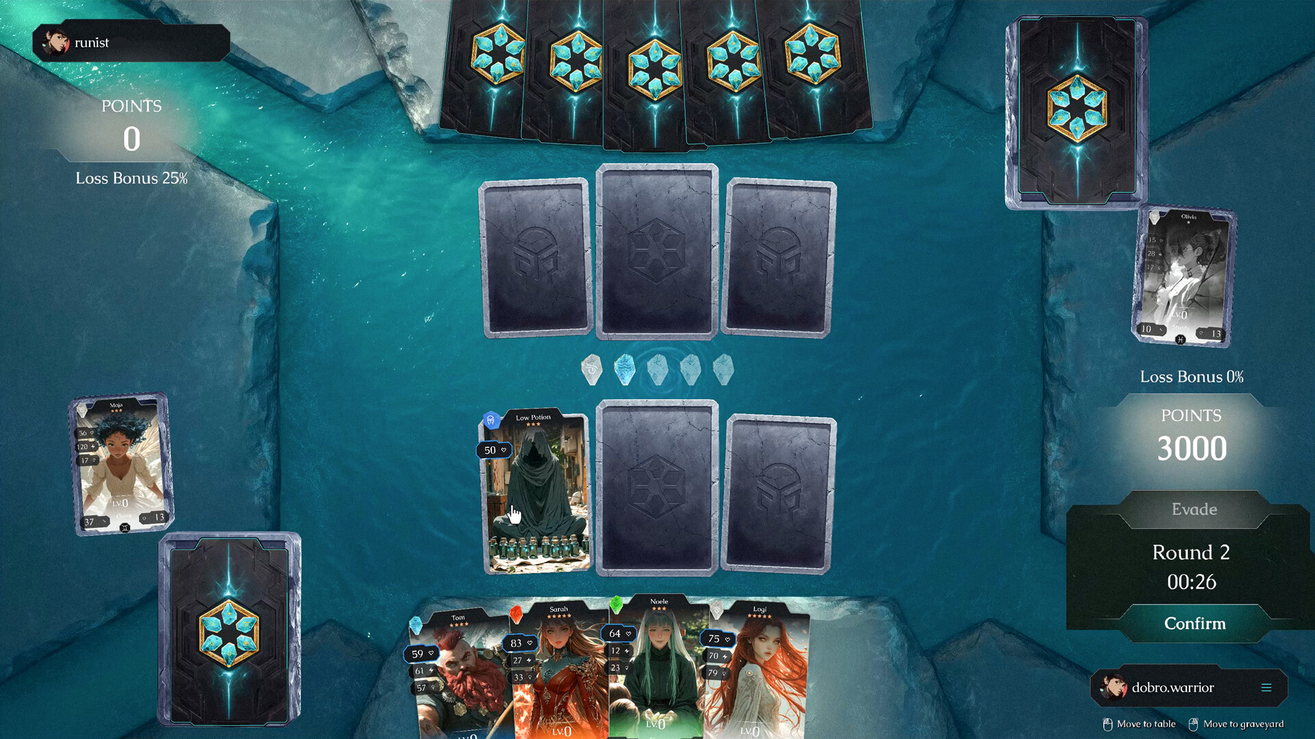 Dobro Goranku 遊戲中風格化的角色美術