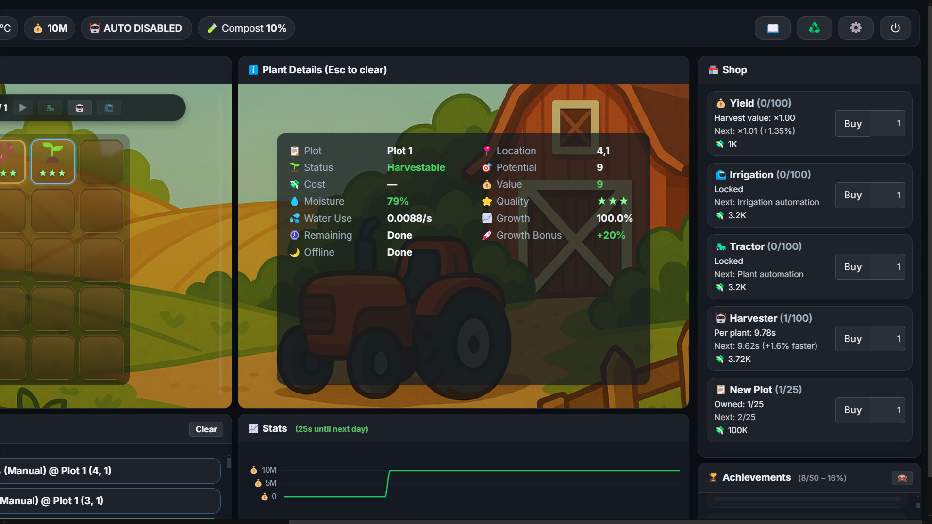 解鎖拖拉機等自動化設備是遊戲的核心進程之一。