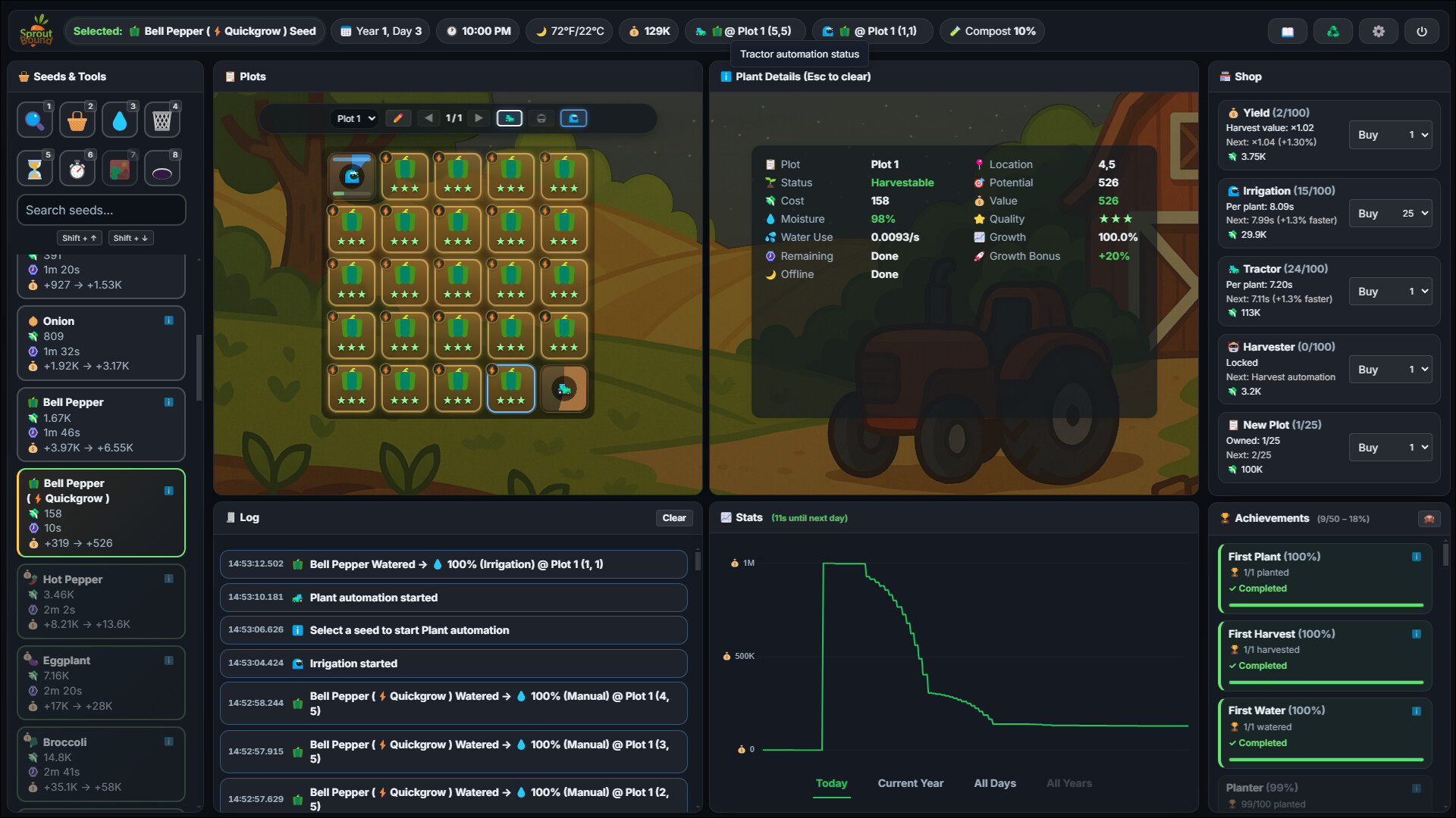 遊戲介面清晰，提供詳細的作物數據與預期收益。