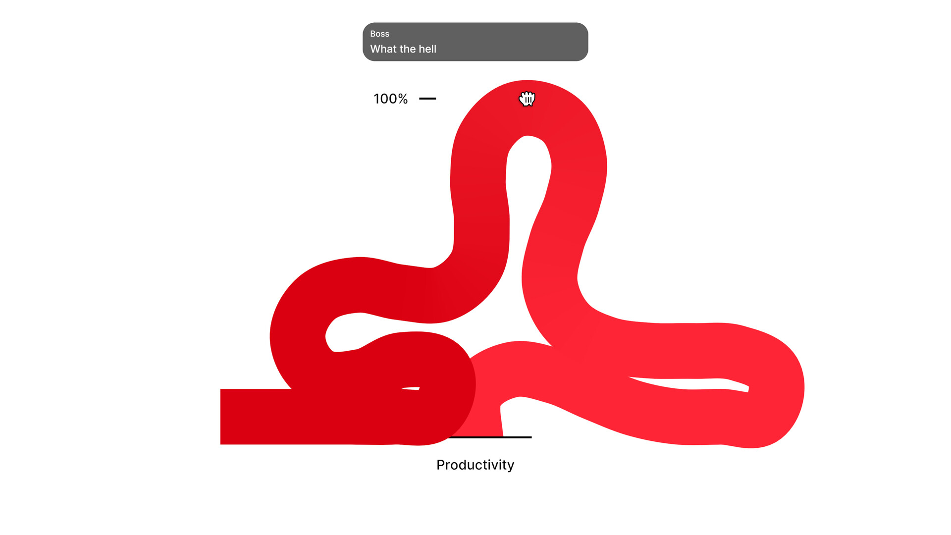 遊戲中一個圓餅圖謎題，需要玩家調整各區塊比例