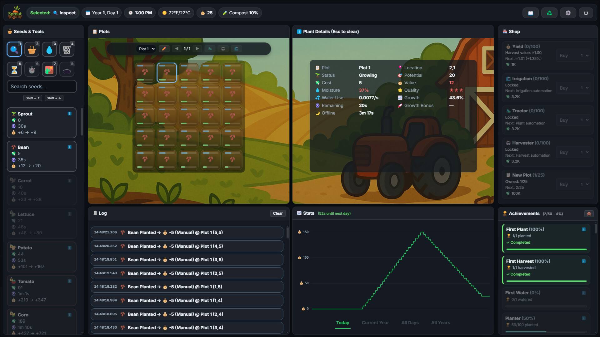 擴展並管理多塊田地，打造個人化的農場帝國。