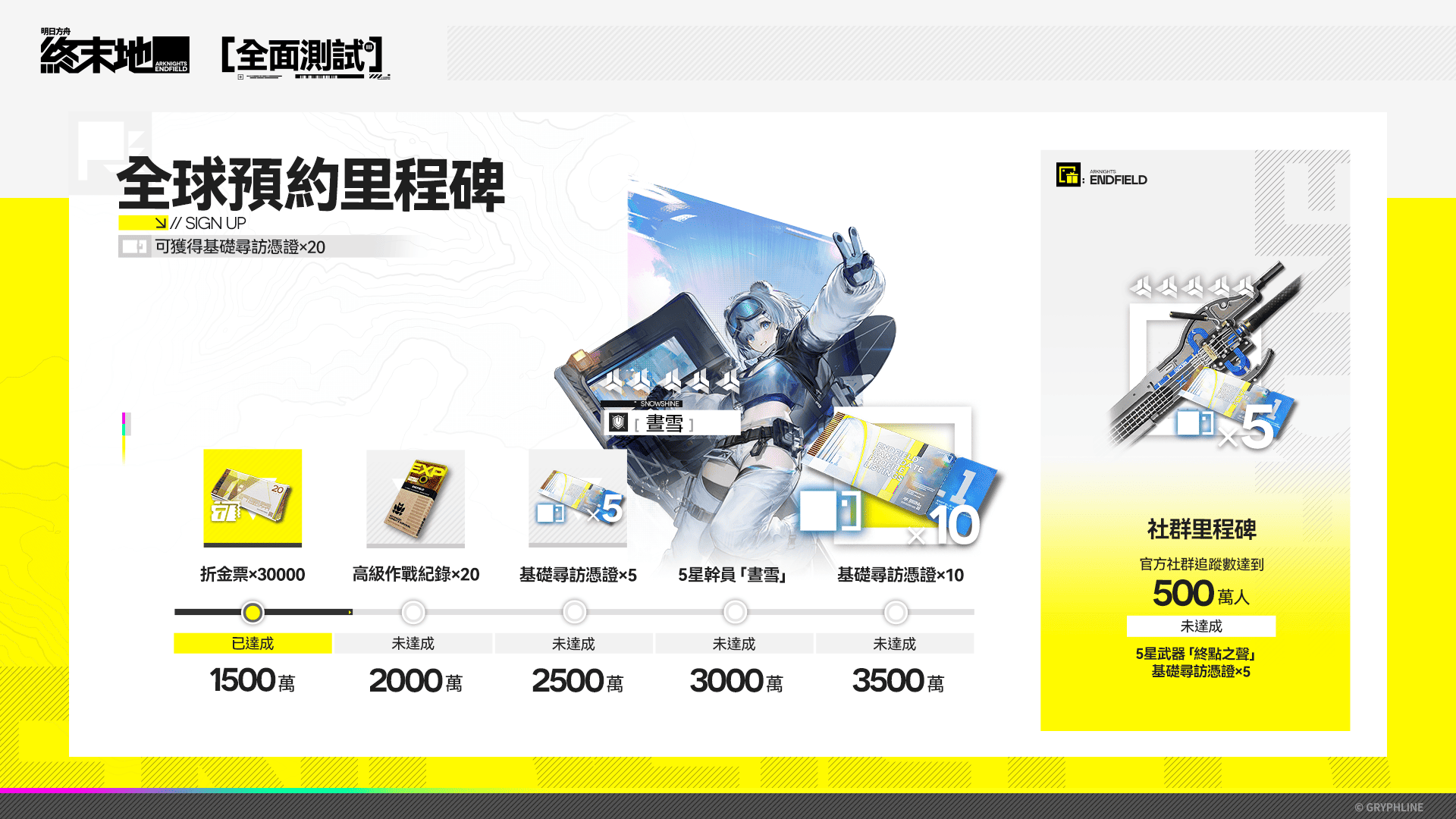 全球預約里程碑