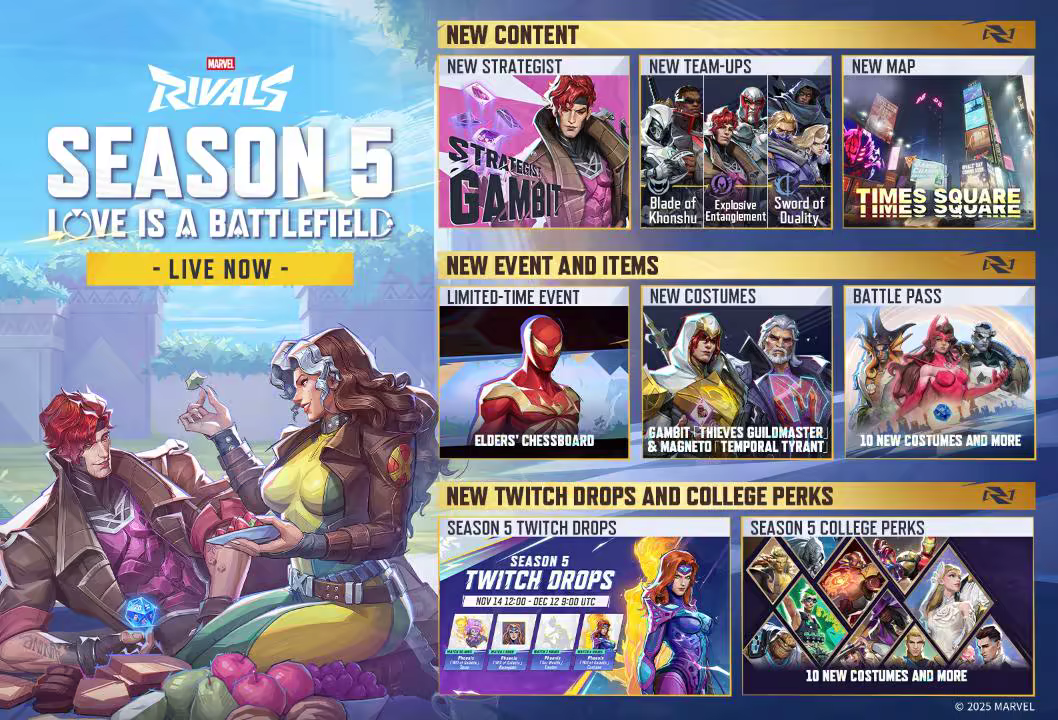 Rival團隊組隊關鍵攻略｜《漫威爭鋒》新手必看5大角色搭配技巧