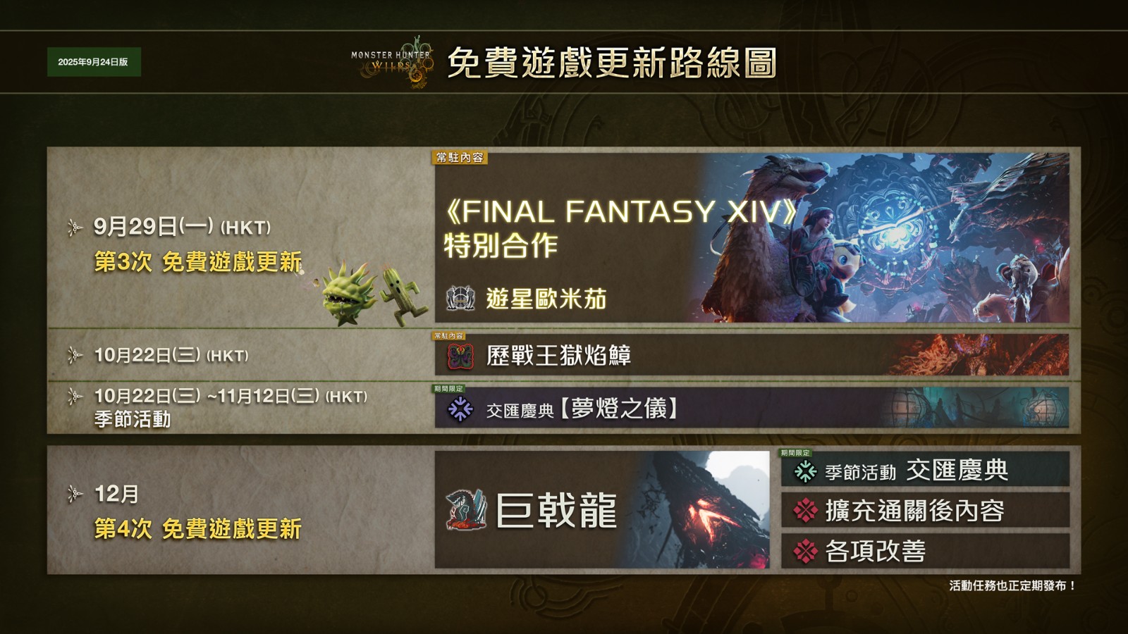 新魔物「巨戟龍」預計於未來更新中登場