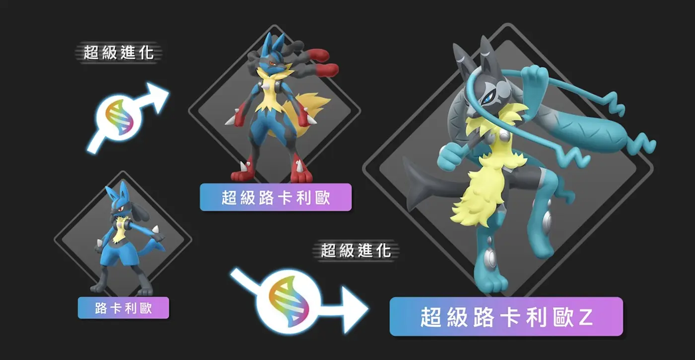 超級路卡利歐Z展現波導的極致