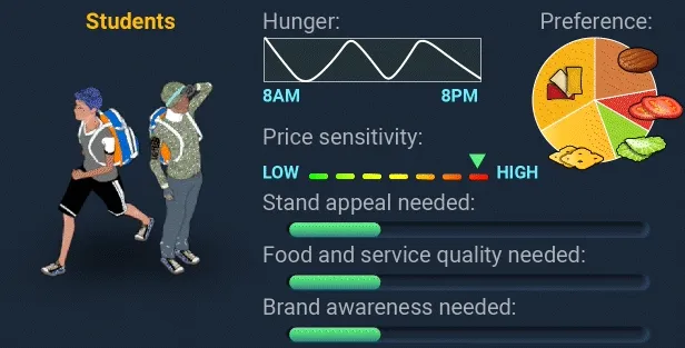 分析並迎合不同顧客群體的需求