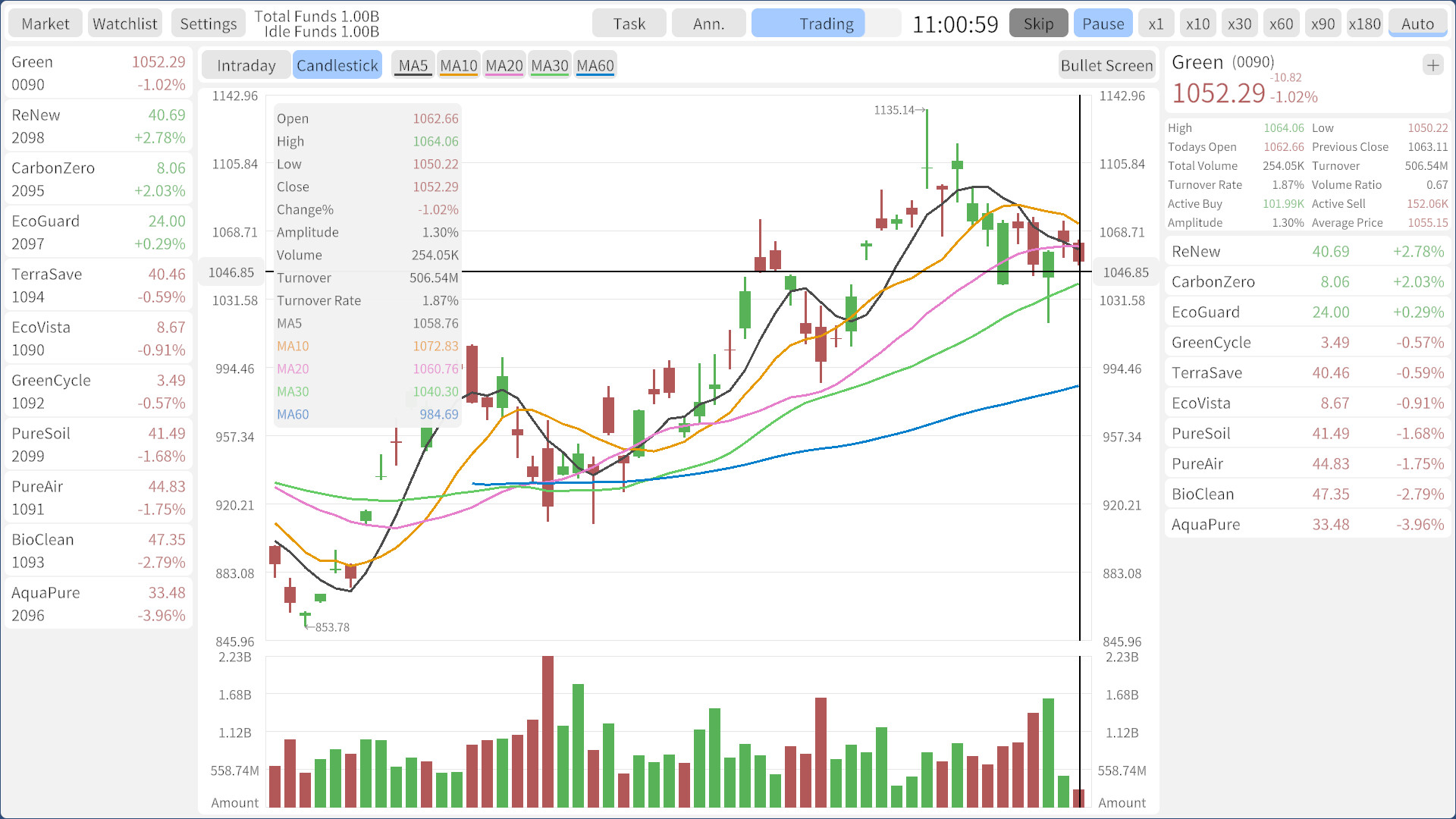 與NPC或其他角色的互動對話，影響決策走向
