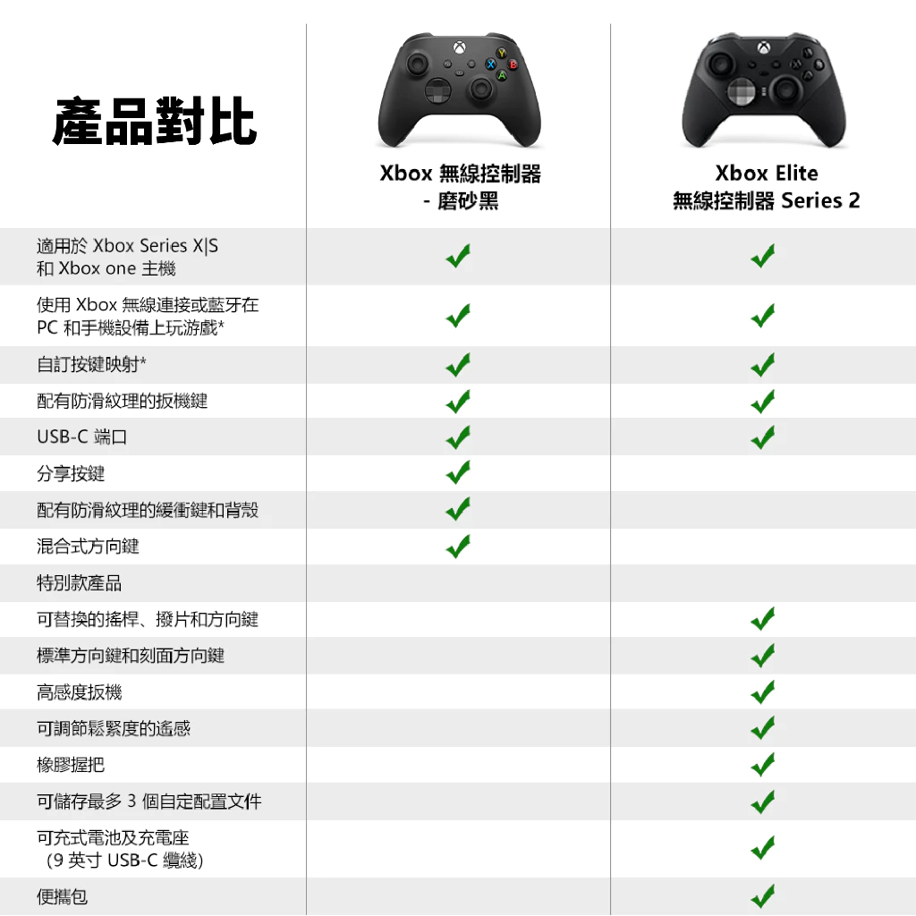 Xbox 手把細節特寫