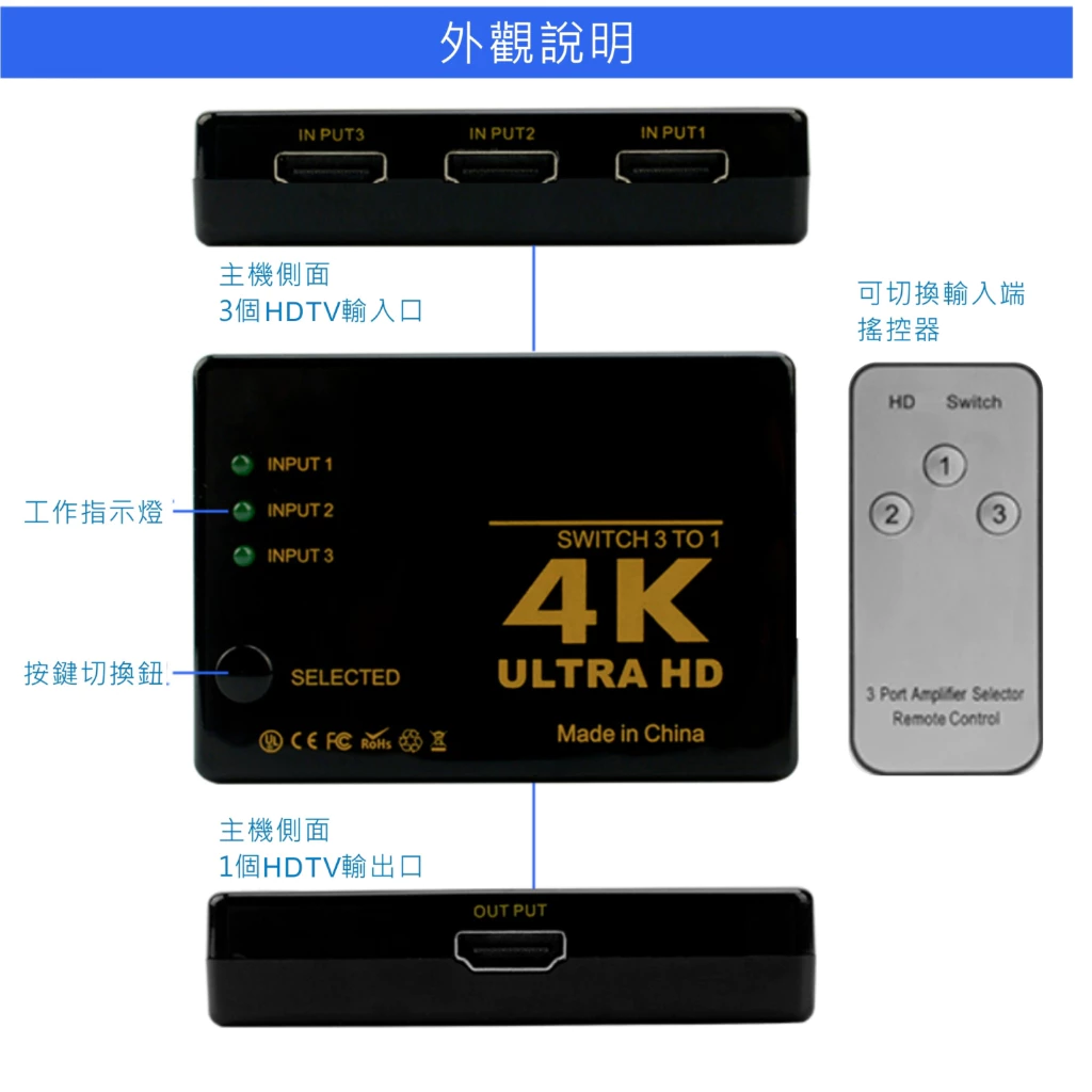 切換器與遙控器合照