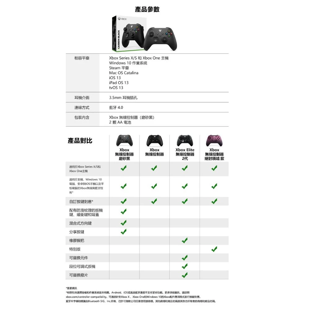 混合式方向鍵特寫