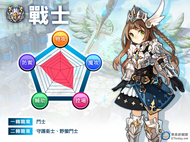 剽悍血魄「戰士」