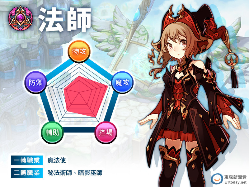 元素掌控「法師」