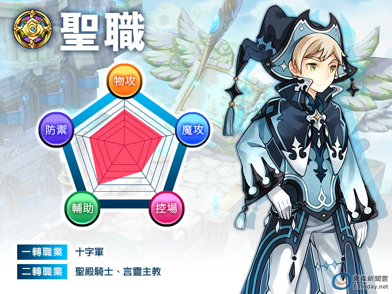 真言詠唱「聖職」