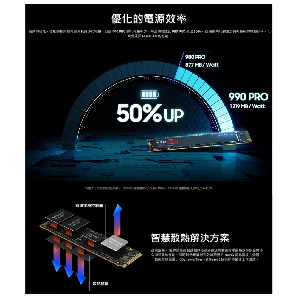 SAMSUNG 990 PRO 盒裝背面資訊