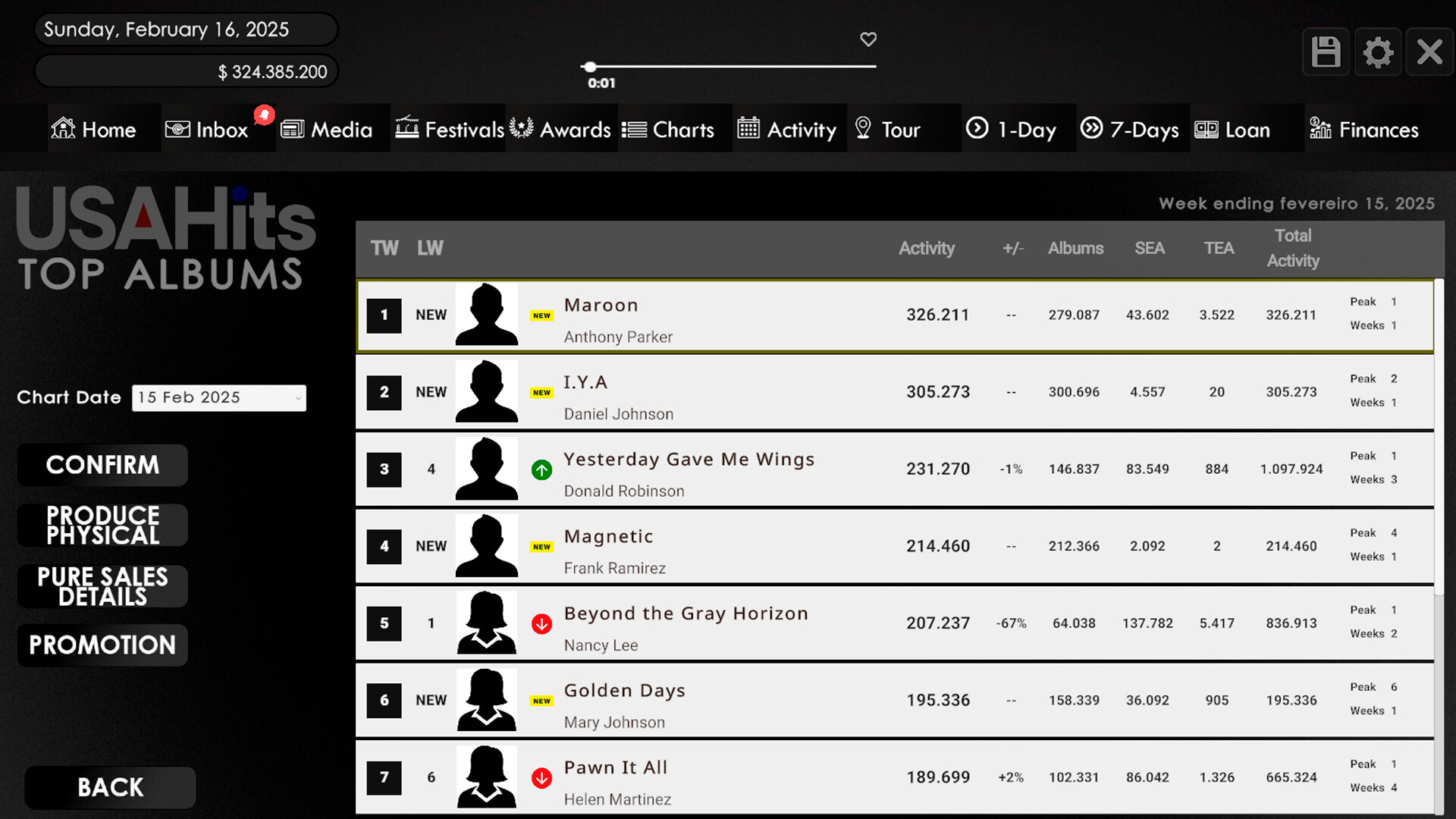 Streaming Race gameplay chart