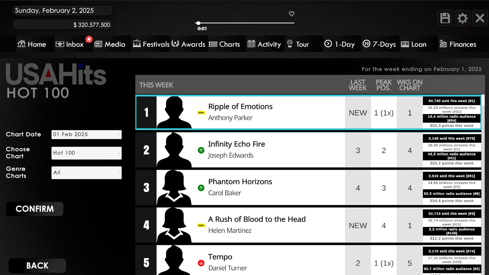 Streaming Race detailed data