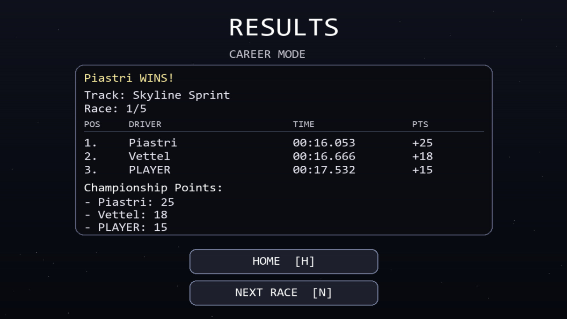 遊戲中的終點衝刺畫面