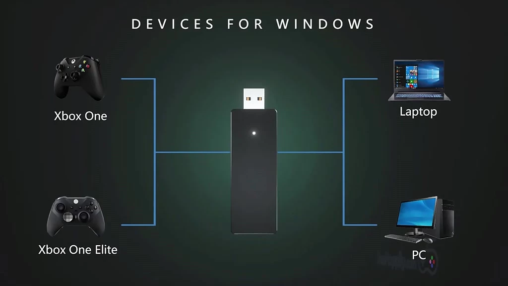 XBOX 接收器二代外觀