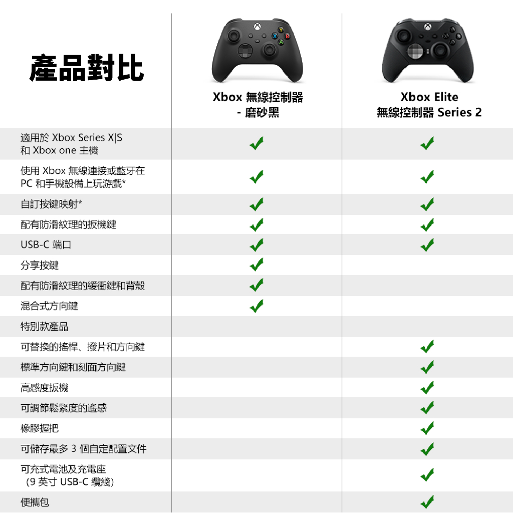 Xbox 手把頂部 USB-C 接口