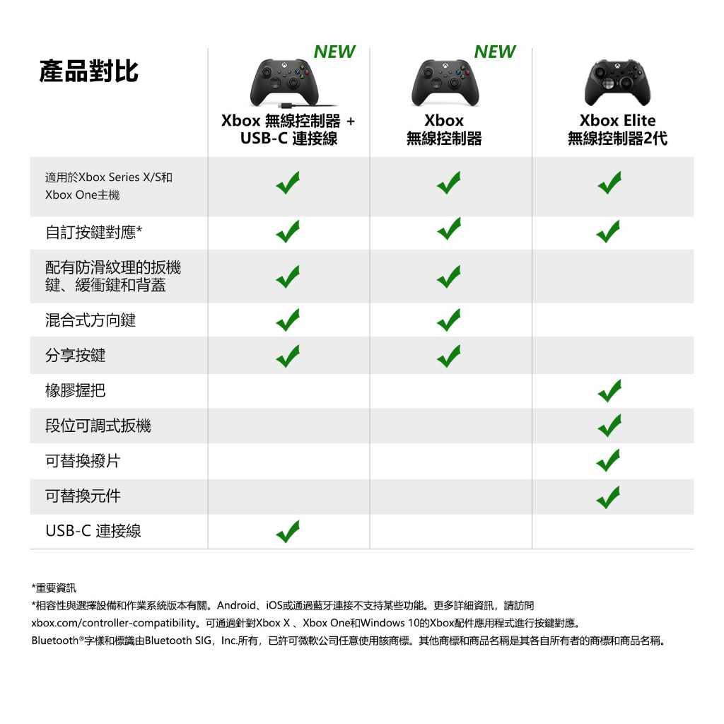Xbox 控制器背部紋理細節