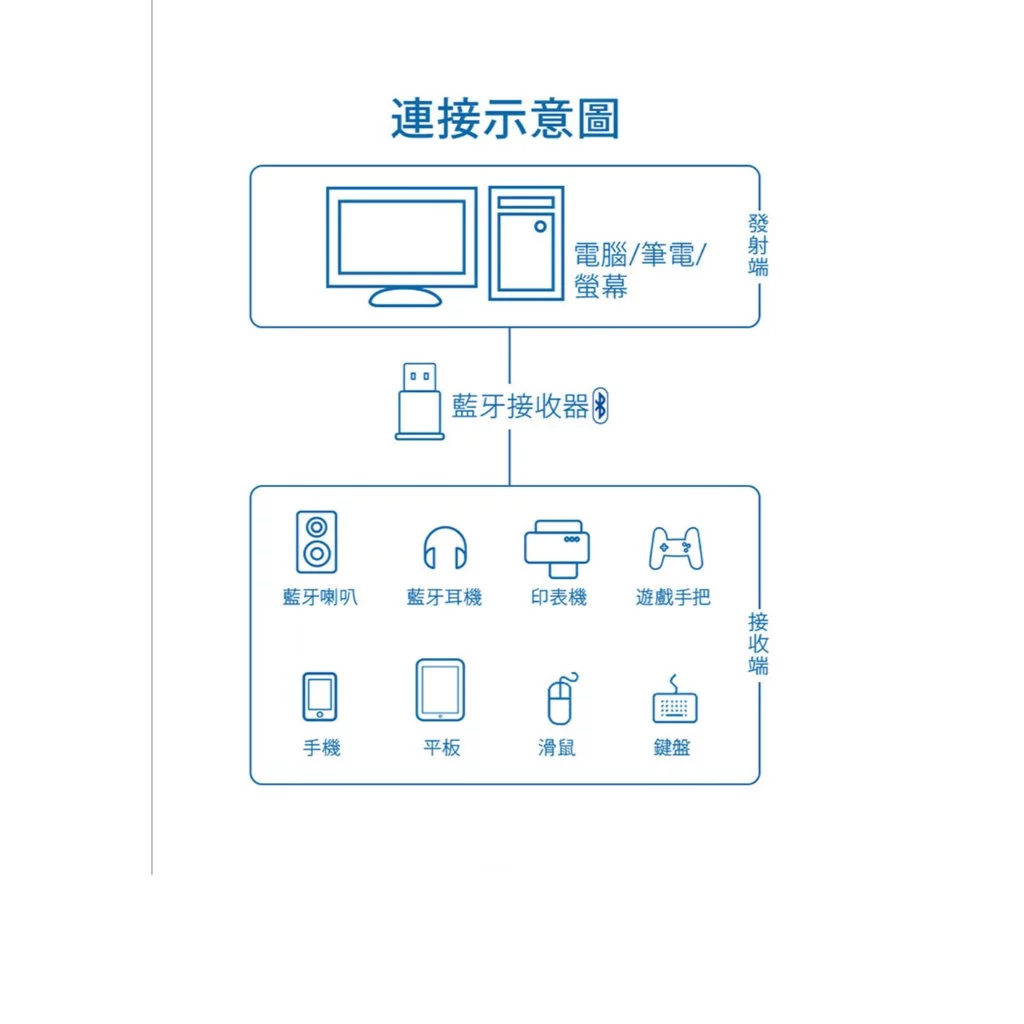Xbox 控制器各種顏色與配件組合