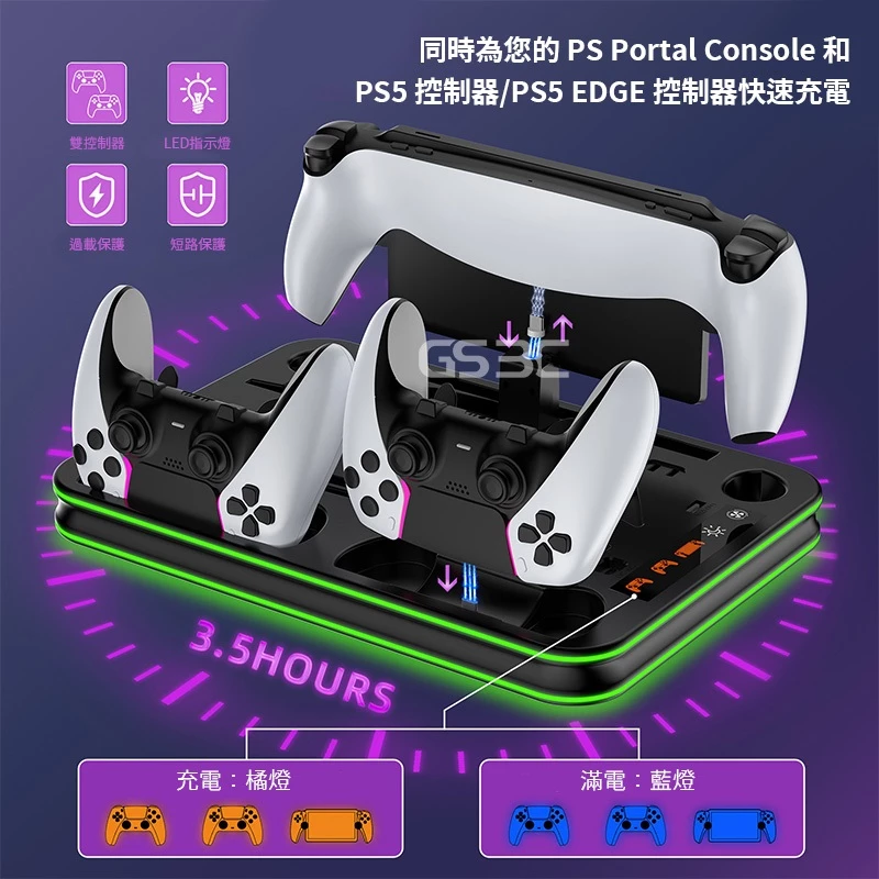 完整的周邊配件支援功能圖解