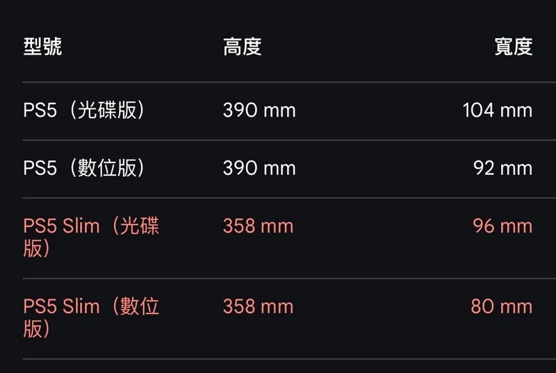 PS5 舊版與 Slim 版主機對比參考圖