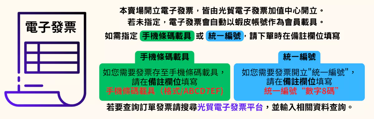 三種不同模式的搖桿帽功能說明