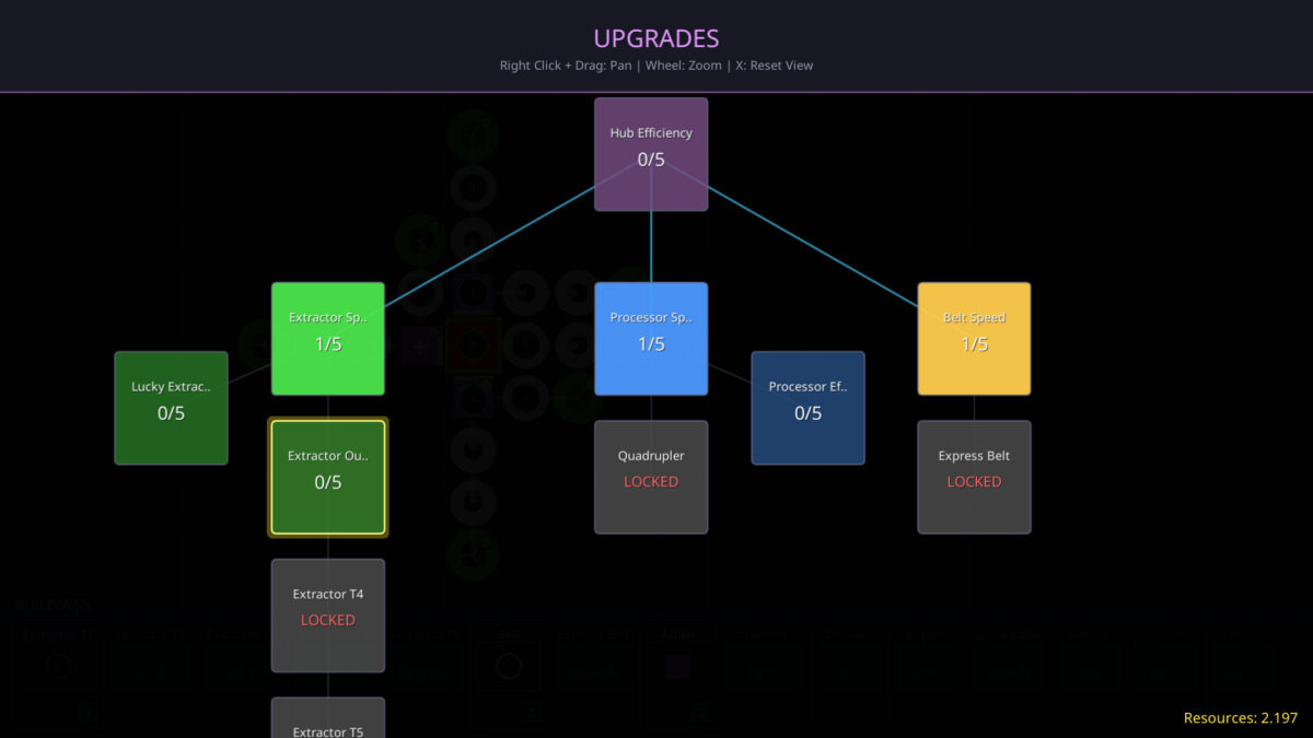 不同級別提取器的工作狀態