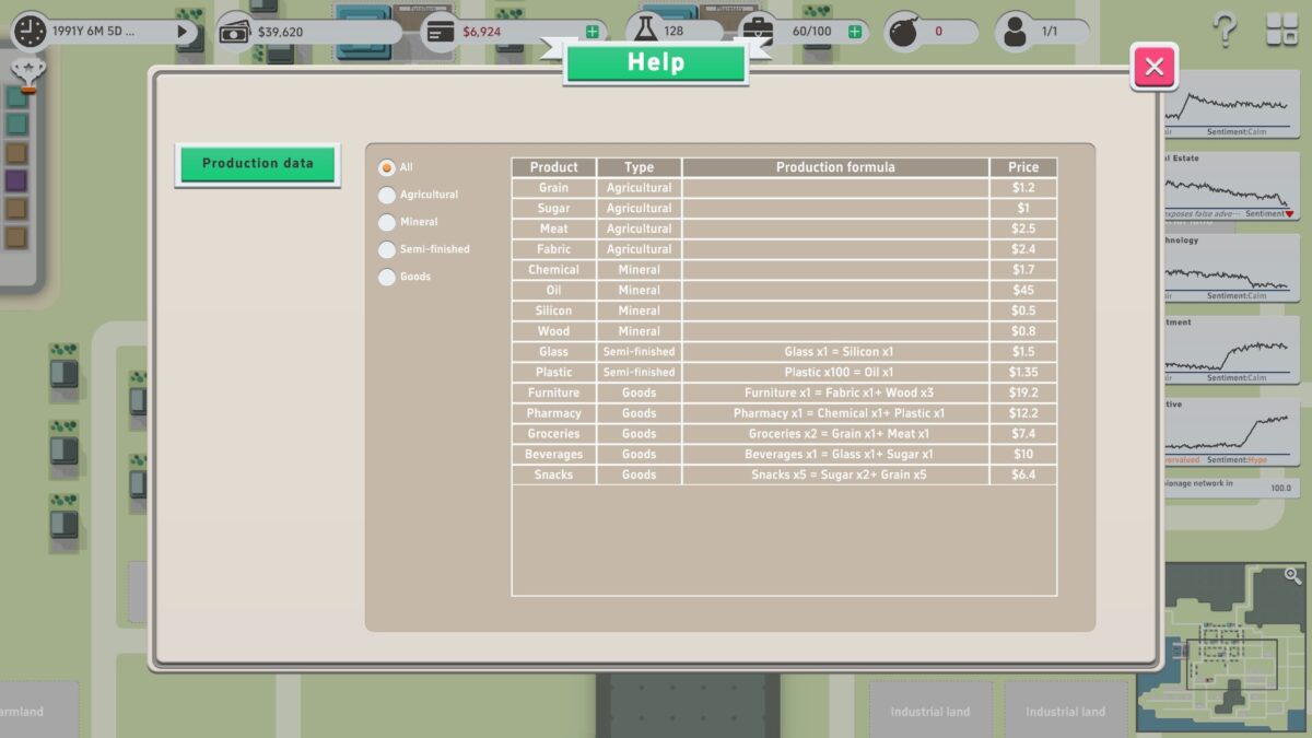 遊戲後期的龐大商業帝國畫面