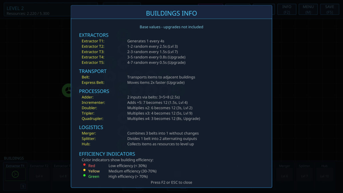 最終階段的巨型工廠俯瞰圖
