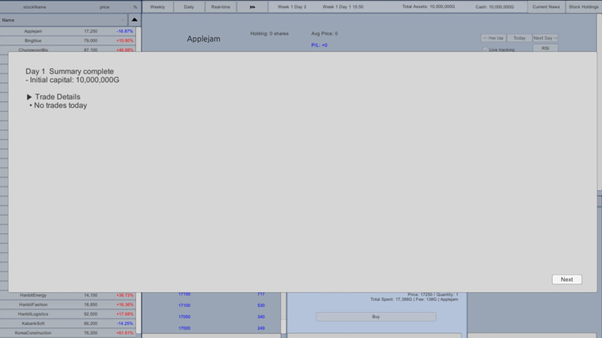 多樣化的圖表顯示模式