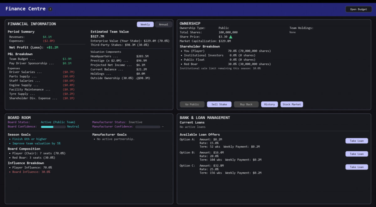打造最強賽車帝國！極高自由度經營模擬《車隊負責人：賽車經理》Steam 登場，連對手股份都能買？