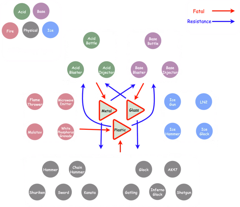 幾何武器搭配樂趣無窮！《Polygon War》創新 {roguelike小隊生存} 登Steam，用三角形、正方形組建你的專屬部隊