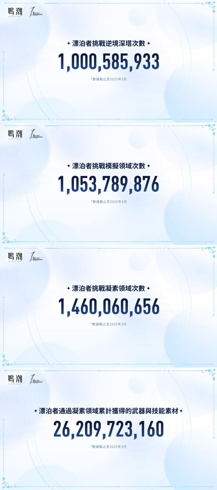 鳴潮2026年版本前瞻截圖