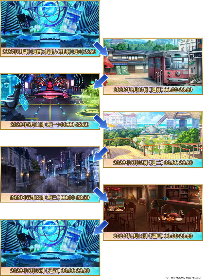 FGO 九週年紀念最大傷害測試任務