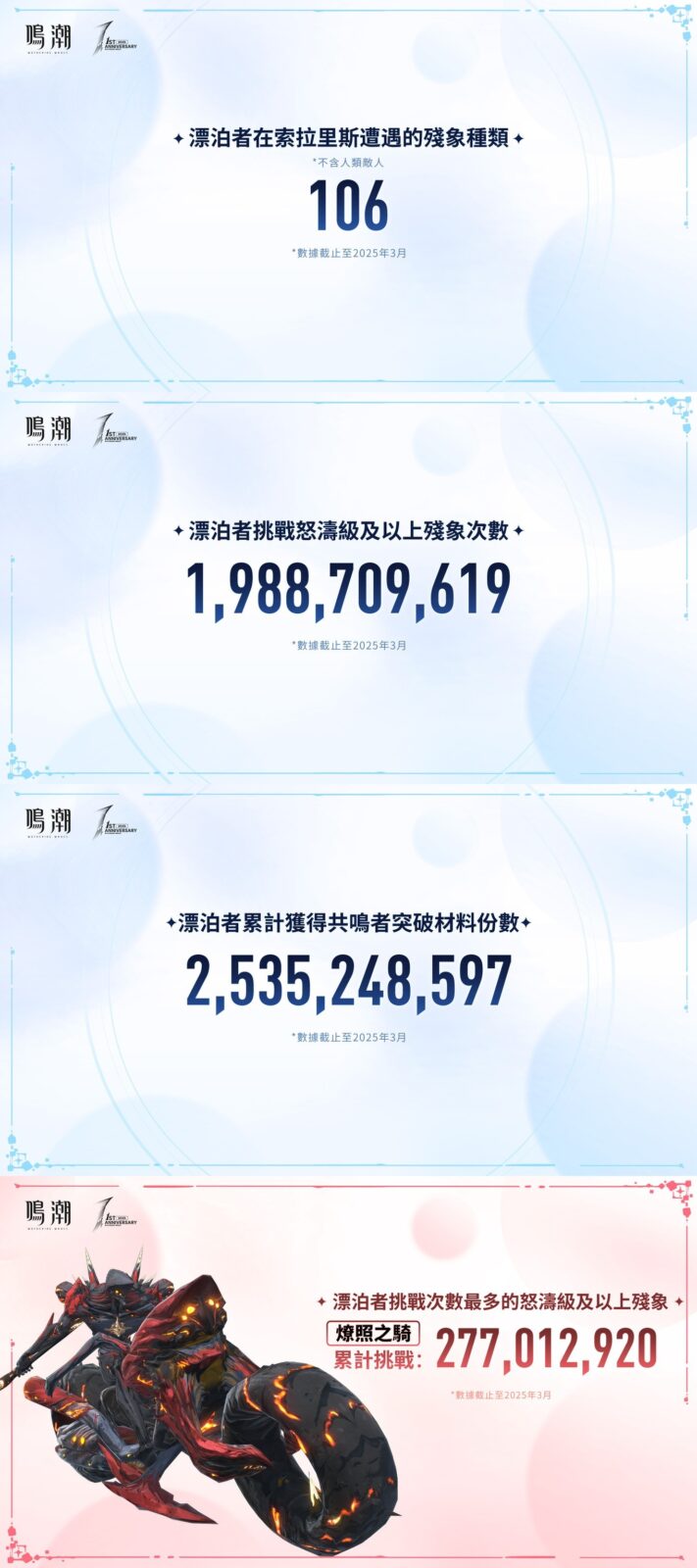 鳴潮版本活動截圖