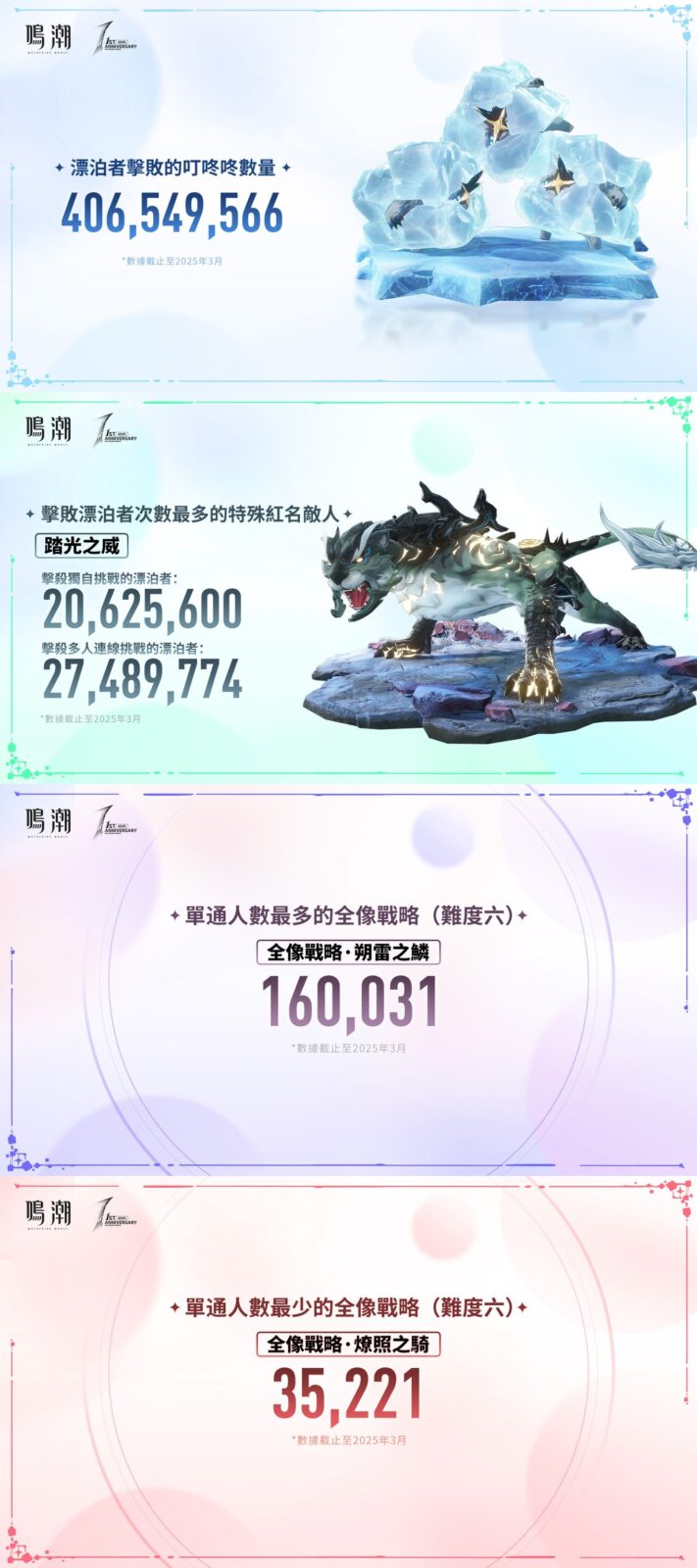 鳴潮逆境深塔遊戲截圖